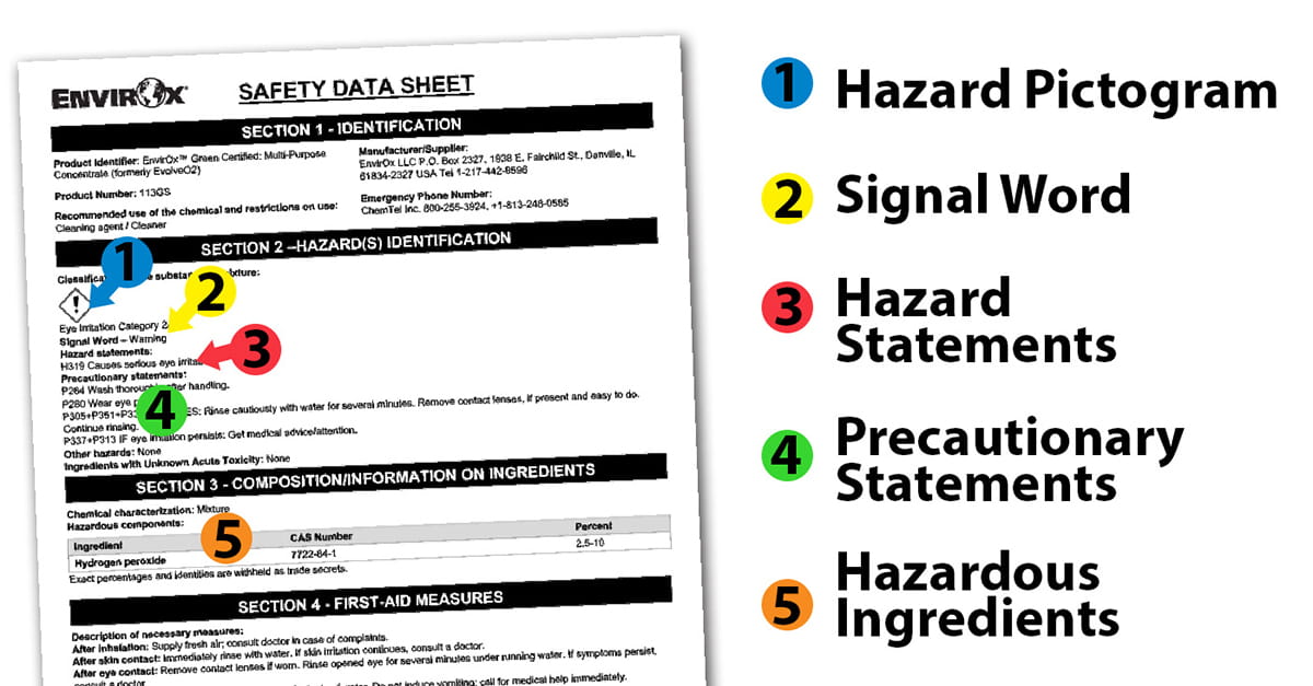 Safety Data Sheet Explanation Graphic
