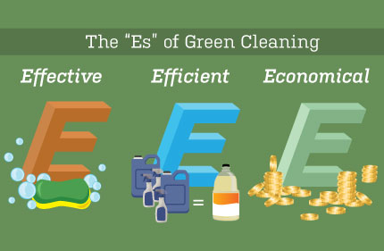Sell Your School on the Benefits of Green Cleaning